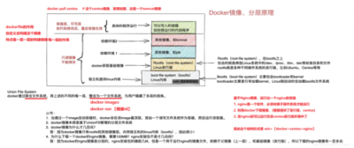 docker镜像导出与导入的方法是什么