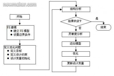 如何在OpenBSD系统上进行性能优化和调整