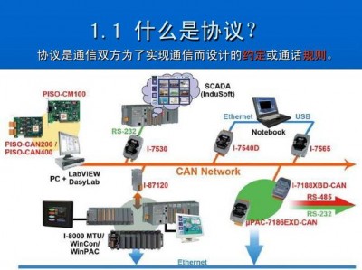 Nagios支持哪些通信协议