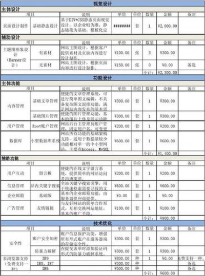 集团网站定制费用是多少