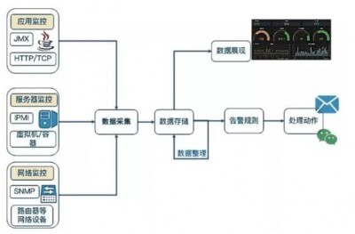 prometheus监控集群部署的方法是什么