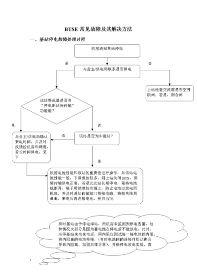 处理Nagios故障的解决方案