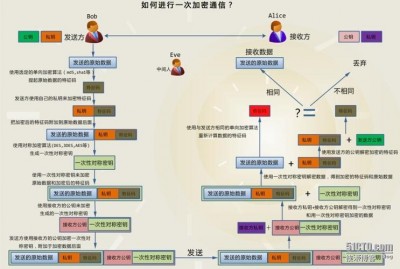 openSUSE中如何管理服务和守护进程