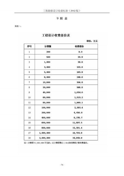 国内建站费用是多少