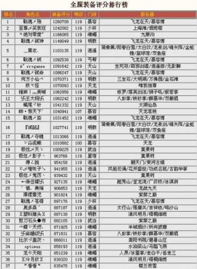 天龙八部私服发布网详解：深度解析与经验分享