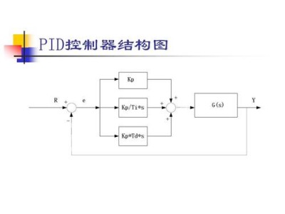 Linux中怎么使用pstree命令显示进程的PID