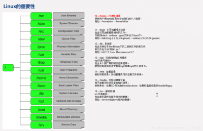 linux中paste命令的用法是什么