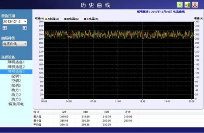 如何在Zabbix中查看历史数据和趋势数据