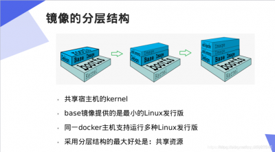 docker怎么导入本地tar镜像