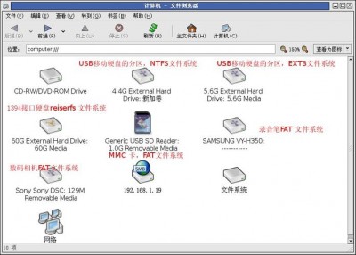 Fedora支持哪些文件系统