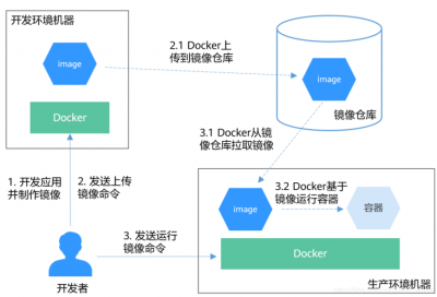 Alma Linux如何进行容器化部署