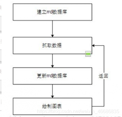 如何在Cacti系统中监控和分析网络流量