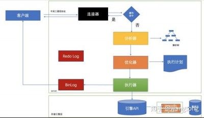 如何对Alma Linux上的数据库进行性能调优