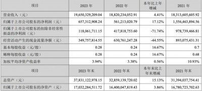 借势大模型，科大讯飞走出低谷了吗？