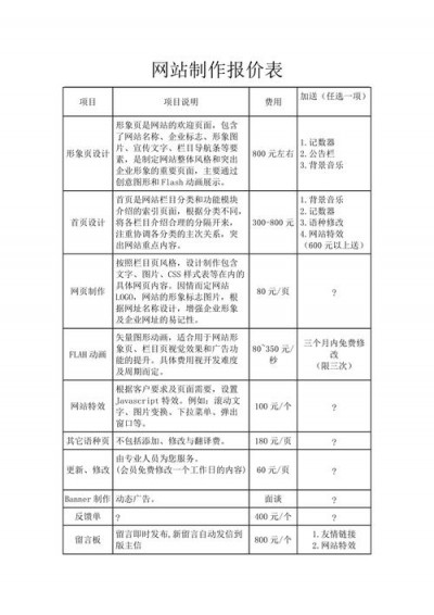 官网建站费用是多少