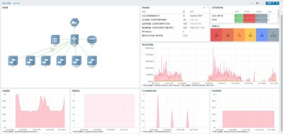 利用Zabbix监控深度学习平台的网络延迟