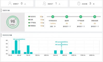 Netdata如何对监控数据进行压缩和归档