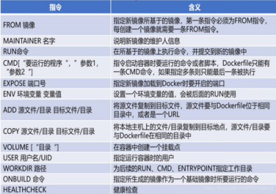 docker将容器保存为镜像的方法是什么