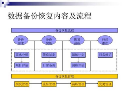 怎么备份和恢复Cacti系统的数据库和配置文件