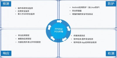 OpenBSD中的安全性功能包括哪些方面