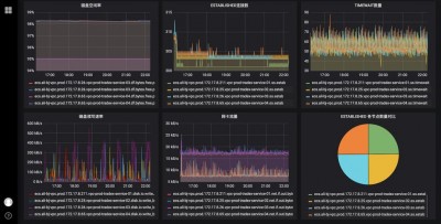 OpenNMS是否支持对监控数据进行自定义的图表展示