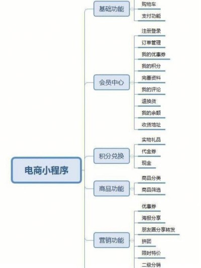 电商程序开发要注意哪些问题？