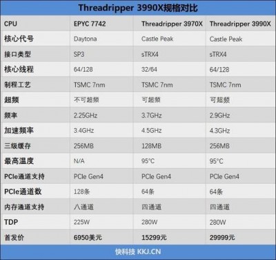 ZgoCloud：美国联通AS4837直连VPS，AMD EPYC 7B13处理器，1Gbps带宽，15.9美元/年起