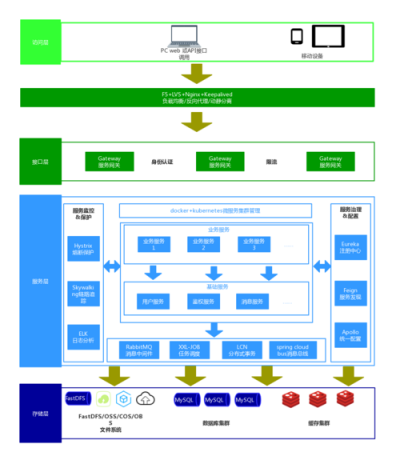 实战案例：用Docker搭建微服务架构