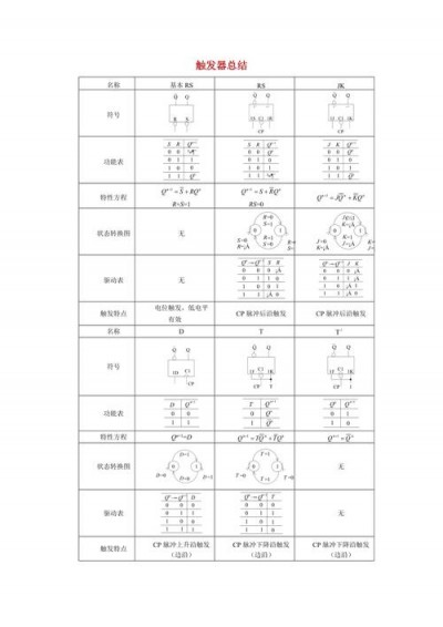 Zabbix中的触发器有什么用途