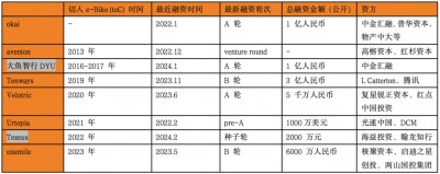 遇冷后再次疯狂融资，e-Bike到底凉了没？