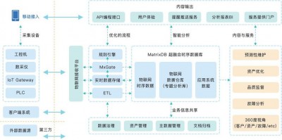 如何使用Netdata进行系统的容量规划和预测