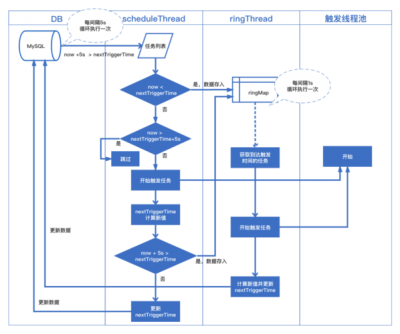 Debian中的cron任务是用来做什么的