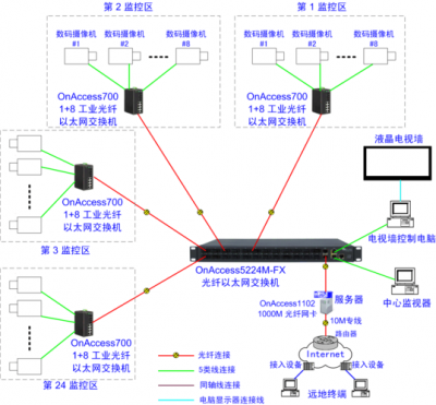 如何通过Netdata进行网络延迟和丢包率的监控