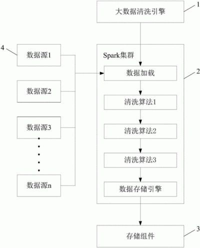 如何配置Graylog的数据清洗和转换规则