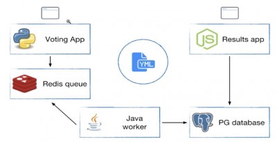 Docker Compose项目实战演练