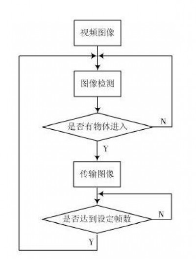 如何使用Netdata监控应用程序的线程和进程