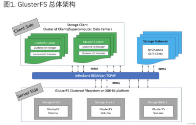 openSUSE中的Btrfs文件系统有哪些特点