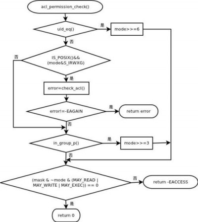 ArchLinux中如何调试和解决常见问题