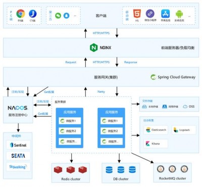 怎么安装和部署Grafana框架