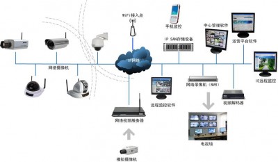 Netdata是否支持集群环境的监控