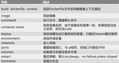 docker创建容器并命名的方法是什么