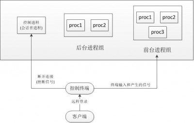 SUSE中怎么配置和使用SSH服务