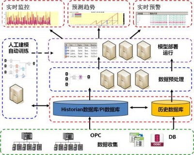 Nagios中怎么收集与展示性能数据