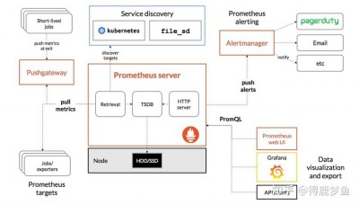 prometheus配置的原理是什么