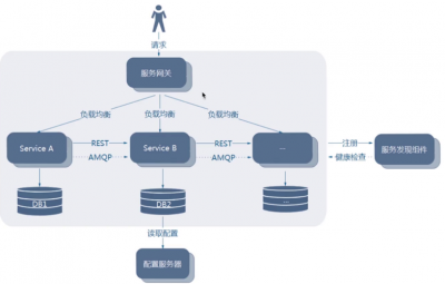 Nagios的主要功能和特点有哪些