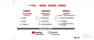 帮企业把钱花在刀刃上！红帽拿出技术锦囊，要破解IT虚拟化挑战