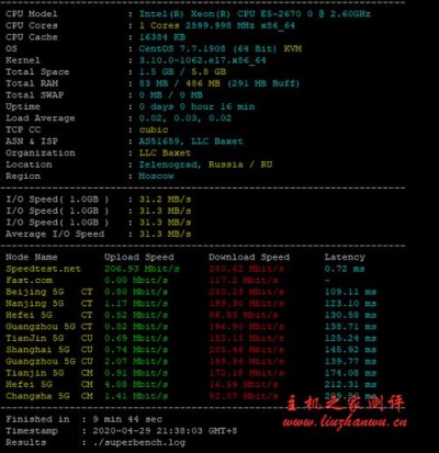 JustHost俄罗斯莫斯科Fiord机房VPS怎么样？JustHost俄罗斯莫斯科Fiord机房VPS带宽质量及流媒体解锁测评结果