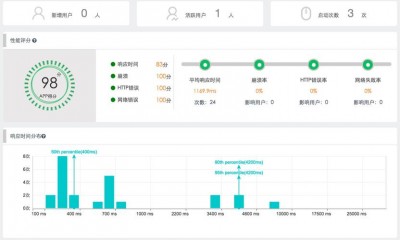 Netdata是否支持监控网络设备的性能指标