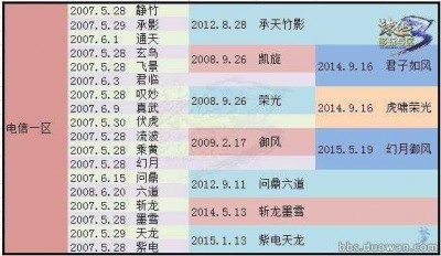 诛仙私服发布网与官方服务器的对比分析