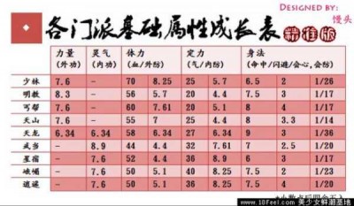 天龙私服精通指南：角色成长与战斗策略全解析